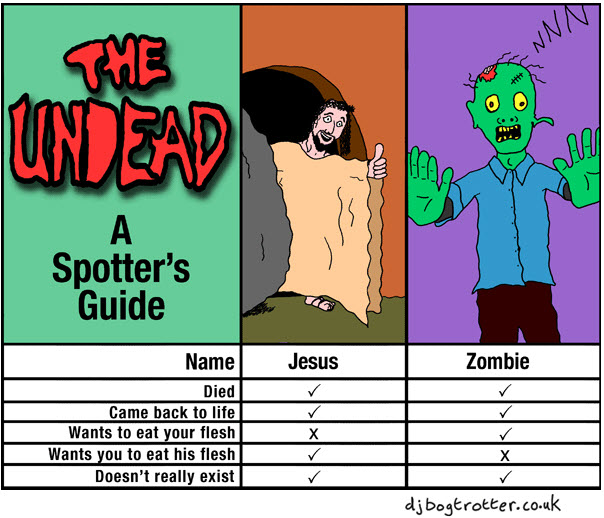 The Undead: A Spotter's Guide. Name Jesus, Zombie. Died check, check. Came back to life, check, check. Wants to eat your flesh nope, check. Wants you to eat his flesh check, nope. Doesn't really exist check, check.